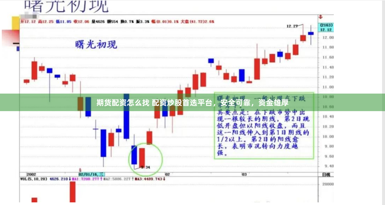 期货配资怎么找 配资炒股首选平台，安全可靠，资金雄厚