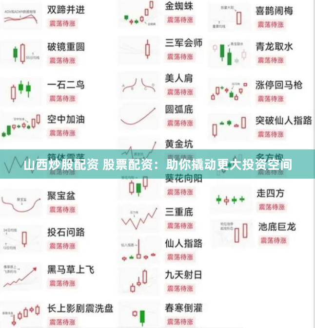 山西炒股配资 股票配资：助你撬动更大投资空间