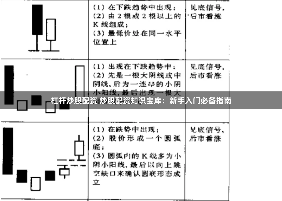 杠杆炒股配资 炒股配资知识宝库：新手入门必备指南