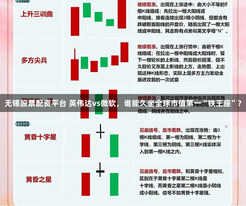 无锡股票配资平台 英伟达vs微软，谁能久坐全球市值第一“铁王座”？