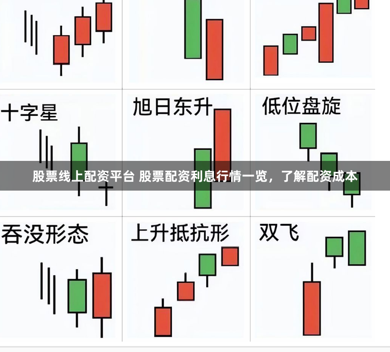股票线上配资平台 股票配资利息行情一览，了解配资成本