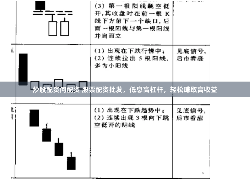 炒股配资问配资 股票配资批发，低息高杠杆，轻松赚取高收益