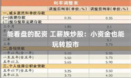 能看盘的配资 工薪族炒股:小资金也能玩转股市