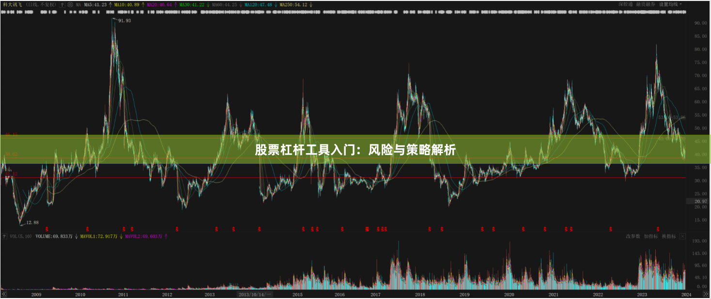股票杠杆工具入门:风险与策略解析