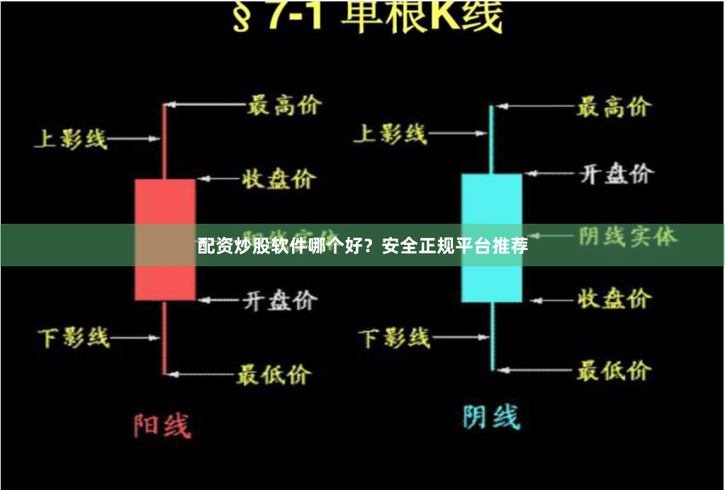 配资炒股软件哪个好？安全正规平台推荐